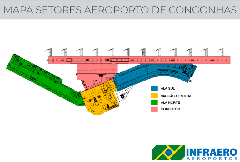 Aeropuerto de São Paulo/Congonhas - CHG- Transporte Brasil - Foro América del Sur